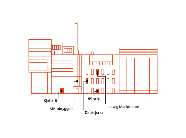 Ludwig Mack Brygghus bilde 4